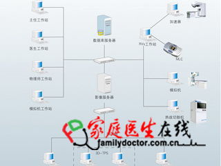 医疗系统软件有哪些,革新医疗服务，提升医疗效率