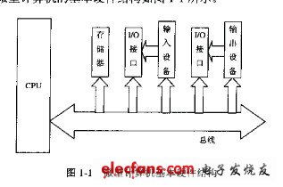 嵌入式硬件系统设计与开发实例详解,嵌入式系统原理及应用教程