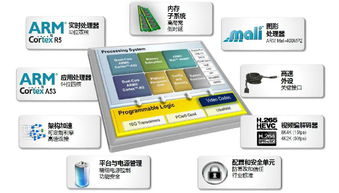 嵌入式系统设计,核心技术、挑战与未来趋势