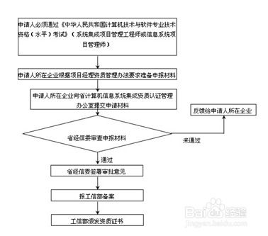 系统集成项目经理登记,系统集成项目经理登记的重要性与流程详解