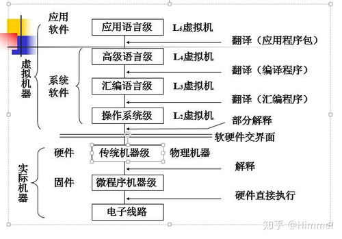 计算机系统工程专业,计算机系统工程专业的概述