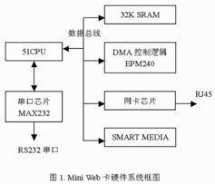 什么是硬件解决方案,什么是硬件解决方案？