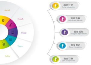 scrm系统排名,助力企业提升客户关系管理