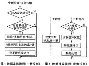 pm通信系统仿真,基于MATLAB的PM通信系统仿真研究