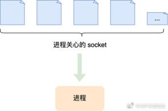 ｓｅｌｅｃｔ系统调用,ｓｅｌｅｃｔ系统调用的原理