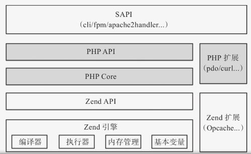 php 系统架构图,设计与实现详解