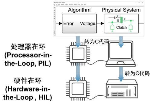 sinoeco系统,引领绿色环保的智能解决方案