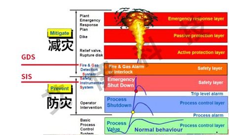 sis系统是指,什么是SIS系统？