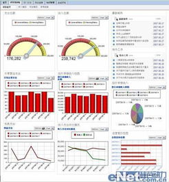 sap系统优势,企业数字化转型的得力助手