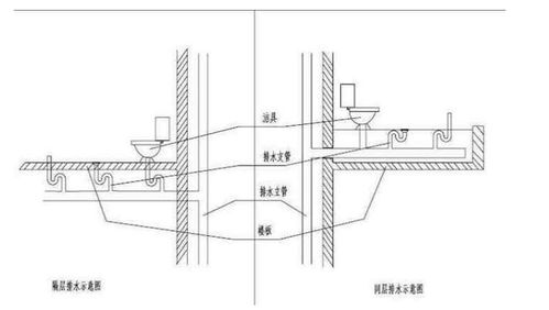 ttc同层排水系统,什么是TTC同层排水系统？