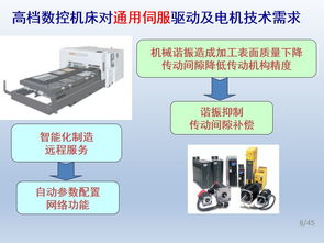 pmsm伺服系统,PMSM伺服系统的原理与应用