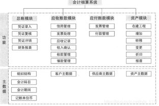 TT财务系统,企业财务管理的新时代利器