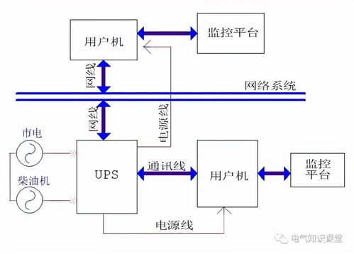 ups不间断供电系统,数据中心稳定运行的“心脏”