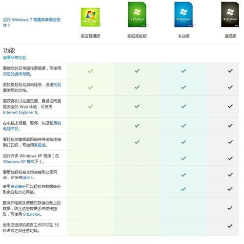 windows7系统官网价格