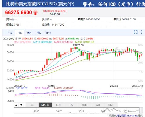 加密货币现货短线技巧分析,技巧解析与实战策略