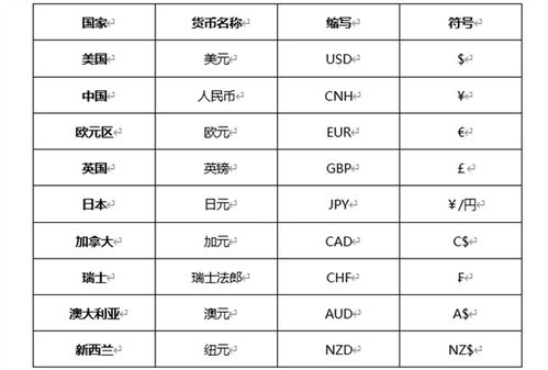 加密货币盈利图英文缩写,Decoding Cryptocurrency Profit Graphs: