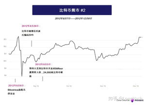 加密货币熊市一般几年,历史规律与未来展望