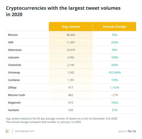 加密货币项目最新信息,AI赋能、监管变革与技术创新引领行业未来