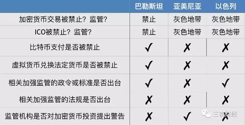 加密货币新规定最新消息,全球监管趋势与市场影响解析