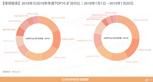 加密货币业务在中国,监管与创新的交织之路