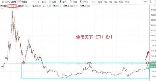 加密货币一天成交量,一日成交量解析