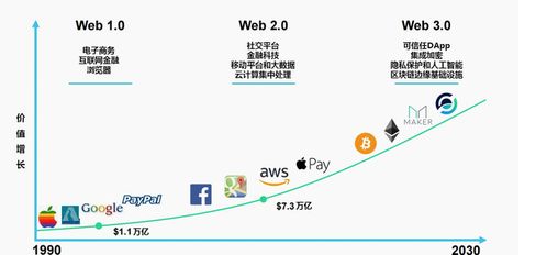 加密货币以后发展趋势图,模块化扩展、避险功能与牛市展望