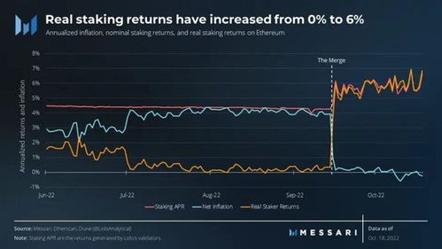 加密货币以太坊趋势图解,2025年加密货币市场展望与趋势解析