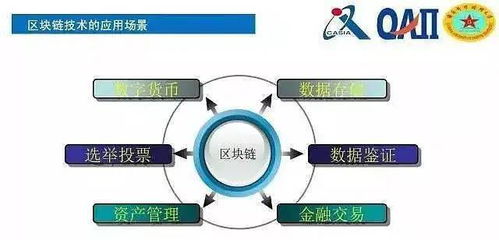 加密货币应用范围包括,从金融到日常生活的全方位覆盖