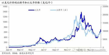 加密货币未来涨幅推荐股,这些概念股潜力无限