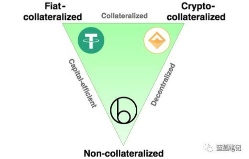 加密货币有担保吗知乎,揭秘数字资产的抵押贷款可能性