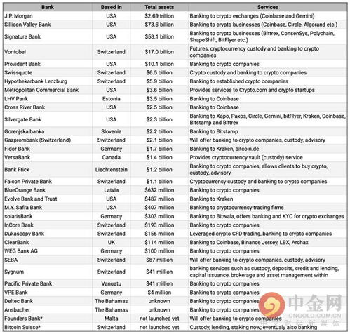 加密货币友好型,构建未来金融新生态