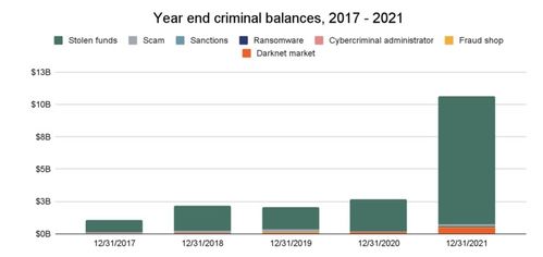 加密货币违法犯罪分子,追踪、打击与防范策略解析