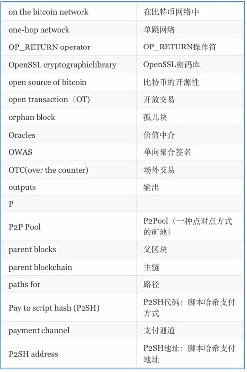 加密货币英语单词,Decoding the Cryptocurrency Lexicon: A Co