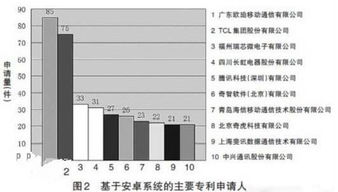 安卓系统人气排行,热门机型盘点与趋势分析