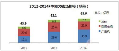 安卓系统市场比例,引领全球智能手机操作系统潮流