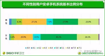 安卓系统使用比率,市场格局与用户偏好洞察