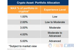 加密货币投入比例是多少,恒星币（XLM）供应总量与经济策略深度解读”