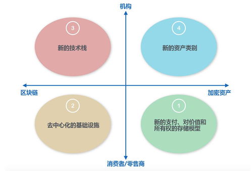 加密货币图形概要分析图,深入分析图形概要揭示市场动态