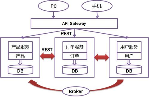 加密货币微服务架构设计,构建高效、可扩展的数字货币交易平台