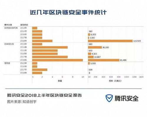 加密货币有没有漏洞啊,揭秘数字货币安全风险与挑战