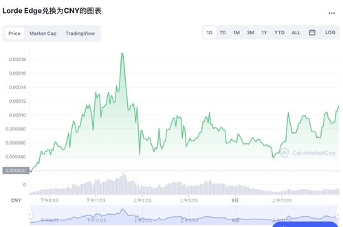 加密货币退市时间,解析关键事件与市场影响