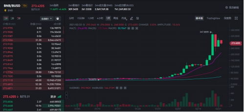 加密货币网站效应,揭秘数字货币生态圈的变革力量