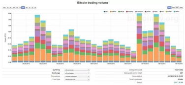 加密货币数据可视化方法,数据可视化揭示加密市场动态与趋势