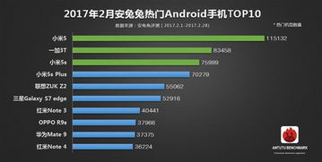 安卓系统热度榜,揭秘用户偏好