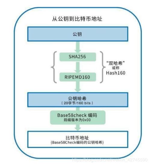 区块链钱包排名知乎,揭秘2023年度最受欢迎的数字钱包榜单