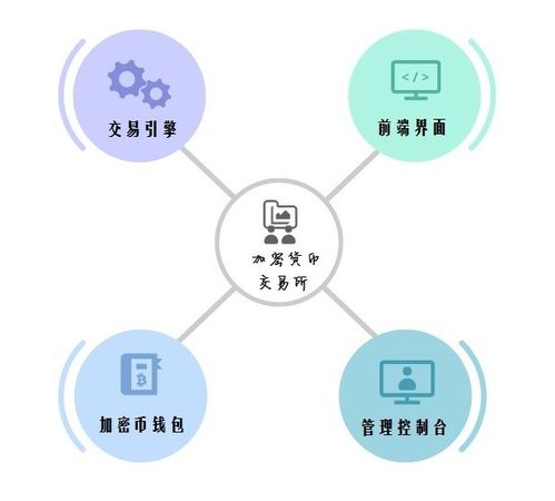 加密货币系统源码,核心技术解析与运行机制深度剖析