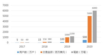 加密货币线下交易的风险,揭秘加密货币线下交易的风险与法律隐患