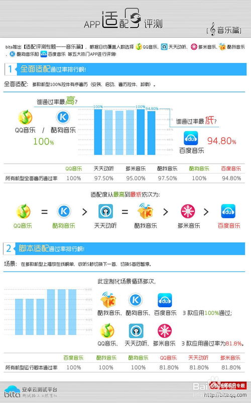 app适配安卓系统,打造无缝体验的移动应用攻略