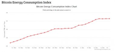 加密货币需要消耗电力吗,电力消耗背后的数字货币奥秘