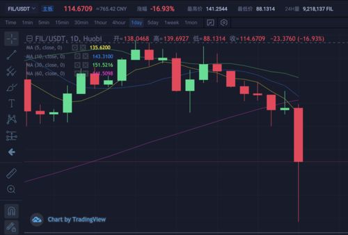 加密货币下跌最大的原因,五大核心原因深度剖析